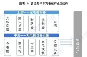 2020年中国新基建七大产业链全景图