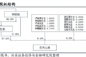 44亿元,董事长竟是农夫山泉创始人