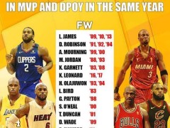 Top 3 Mvp Dpoy In A Single Season James Tied For The First Place In History Three Times Kobe 0 Times Jordan 2 Times Daydaynews What is the meaning of life? daydaynews cc