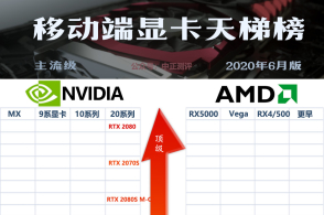 2016年10月23日全国各地显卡排行天梯图发布