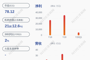 苏博特:股票交易异常波动,不存在未披露重大事项