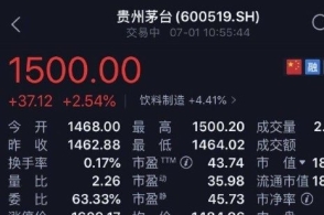 股票比酒还贵 茅台股价突破1500元 买酒还是买股票?