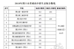 2020年中招河南平顶山市各考区最低录取控制分数线公布