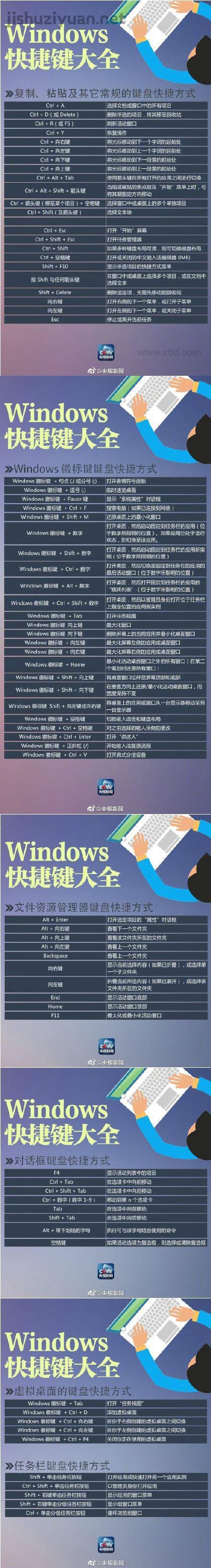 Windows快捷键大全_让你事半功倍