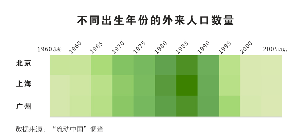 在北上广打工是怎样一种体验