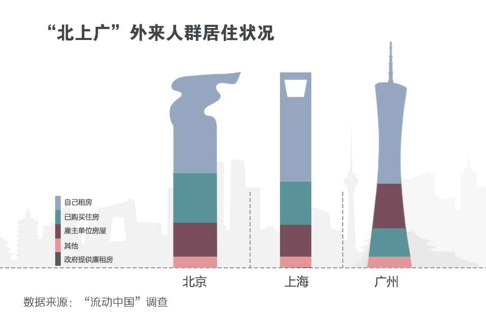 在北上广打工是怎样一种体验