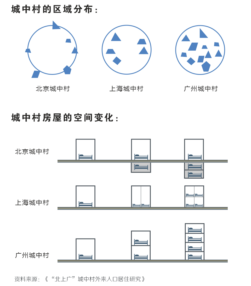 在北上广打工是怎样一种体验