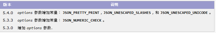 PHP字符编码(UTF-8/GBK)与json_encode/json_decode的关系