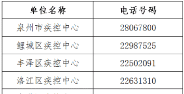 刚刚！福建多地发布重要通告！_腾讯新闻