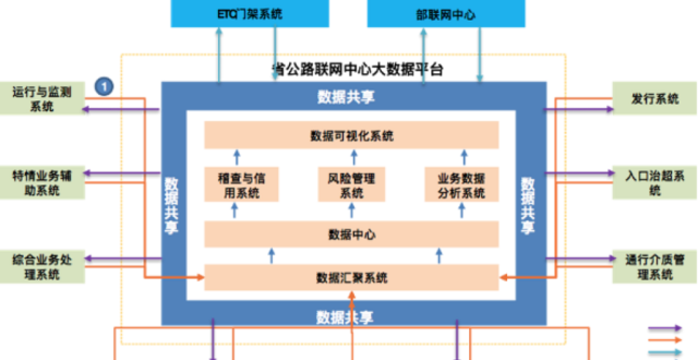 【金猿案例展】亚信科技——某省公路联网中心大数据平台建设_腾讯新闻