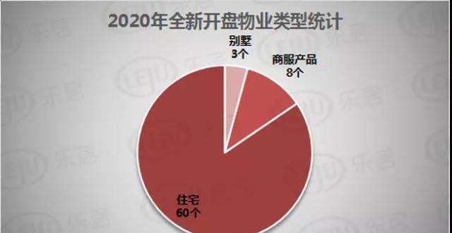 最新房价地图新鲜出炉！广州2020年69个首开新盘速看！_腾讯新闻