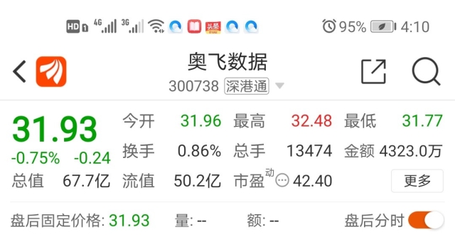 奥飞数据300738股票分析