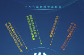 形容gdp的词_用SQL语言表达GDP排名第二的国家