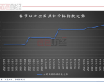 冀东水泥：水泥熟料销量提升带动业绩增长 提效控费对冲毛利下滑