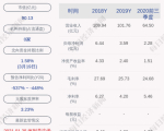 启迪环境：接受城发环境财务资助并提供担保措施