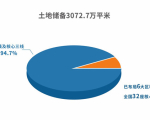 金辉控股上市首年：净利润劲增42％ 降负债成果显著“三道红线”均未踩中