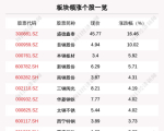 钢铁板块走强，34只个股上涨，盛德鑫泰上涨16.46％