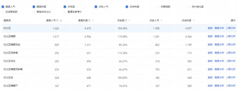 靠卖蟑螂药年赚几百万,自媒体电商玩法