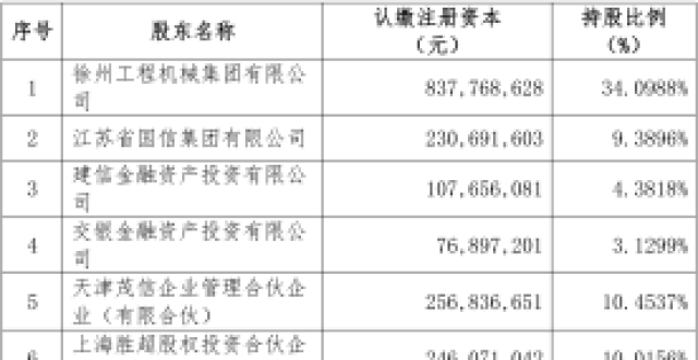 徐工机械或吸收合并控股股东 徐工整体上市迎来重要一步_腾讯新闻