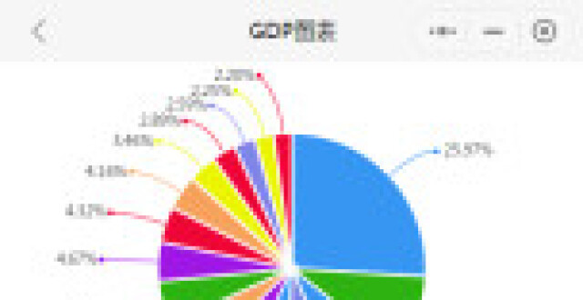 2020年安徽省各市GDP，合肥一枝独秀，芜湖排名第二_腾讯新闻
