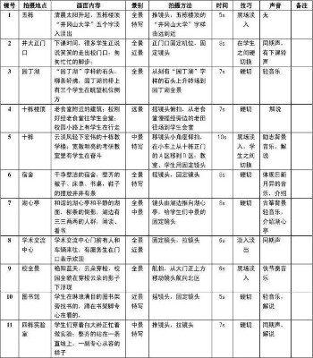 短视频拍摄5大景别及11种运镜手法，新手必备拍摄干货。 短视频 经验心得 第3张