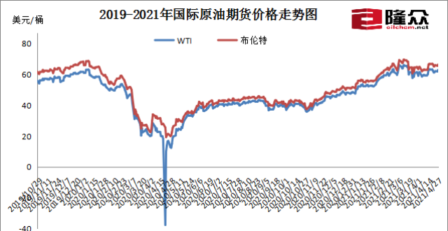 新一轮调价窗口于28日24时开启 加满一箱油将多花4元_腾讯新闻