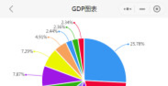 杭州gdp2021