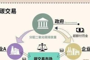 新加坡将成立新的全球碳交易所