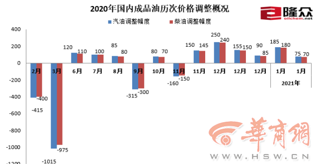 新一轮成品油调价窗口于5月28日24时开启 预计有望下调20元/吨_腾讯新闻