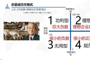 用数学解读一下成功方程式,看看有多少人误读了《斗魂》?