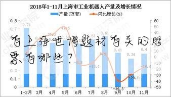 有上海世博题材有关的股票有哪些?
