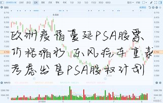 欧洲疫情蔓延PSA股票价格缩水 东风汽车重新考虑出售PSA股权计划