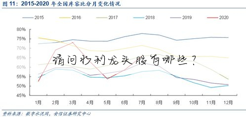 请问水利龙头股有哪些?