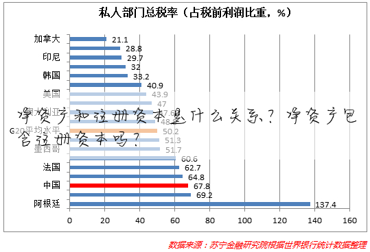 净资产和注册资本是什么关系?净资产包含注册资本吗?