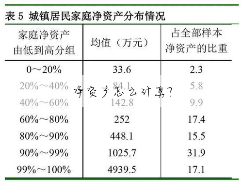 净资产怎么计算?