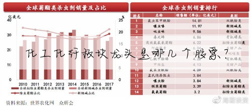 化工化纤板块龙头是哪几个股票?