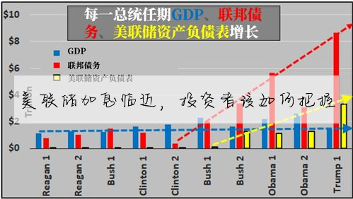 美联储加息临近,投资者该如何把握