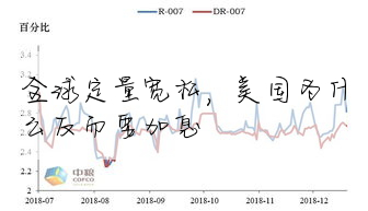 全球定量宽松,美国为什么反而要加息