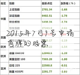 2015年7月9号申请停牌的股票