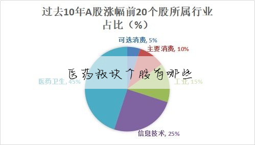 医药板块个股有哪些