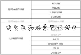 消费医药股票包括哪些