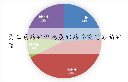 员工持股计划涉及的股份支付怎样计算