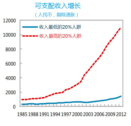 枕头财经:中国家庭收入差距到底有多大?