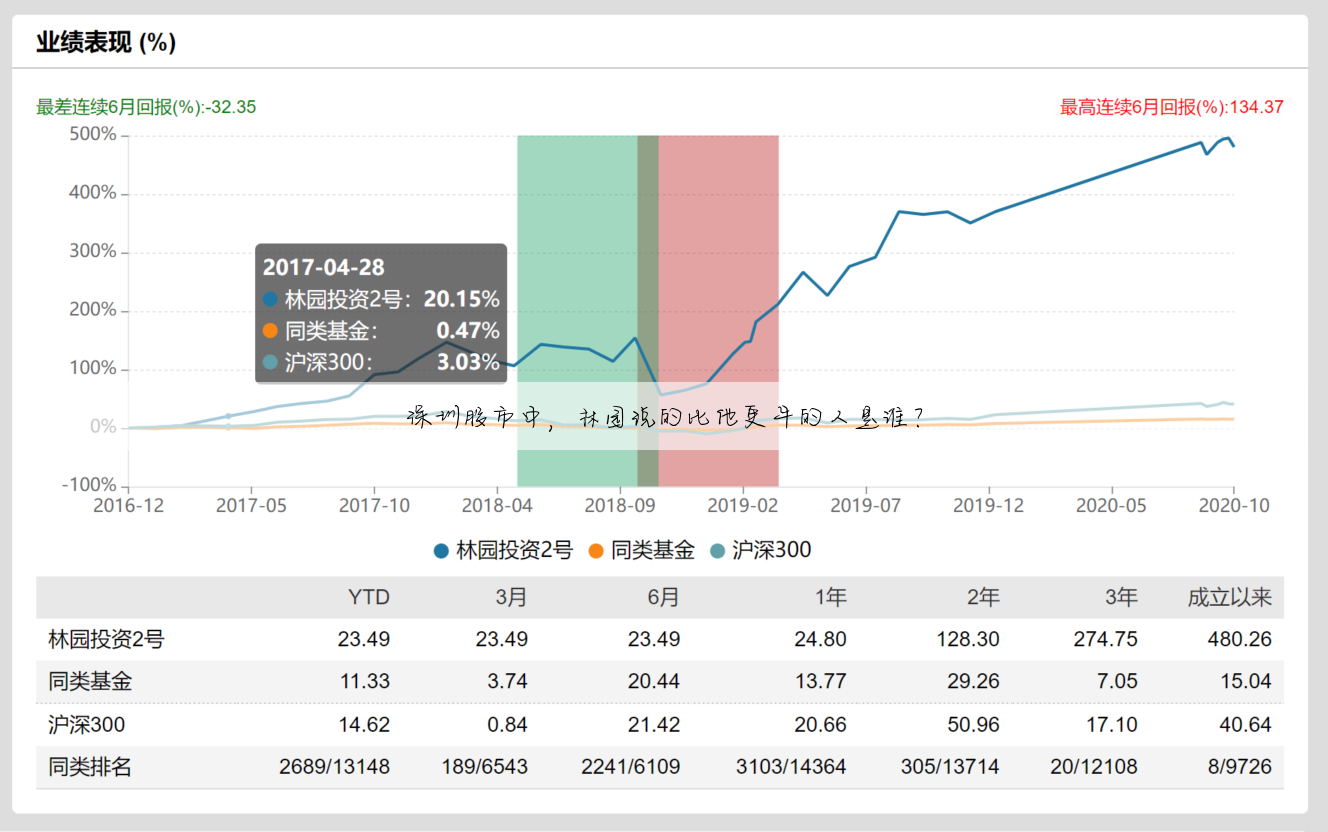 深圳股市中,林园说的比他更牛的人是谁?