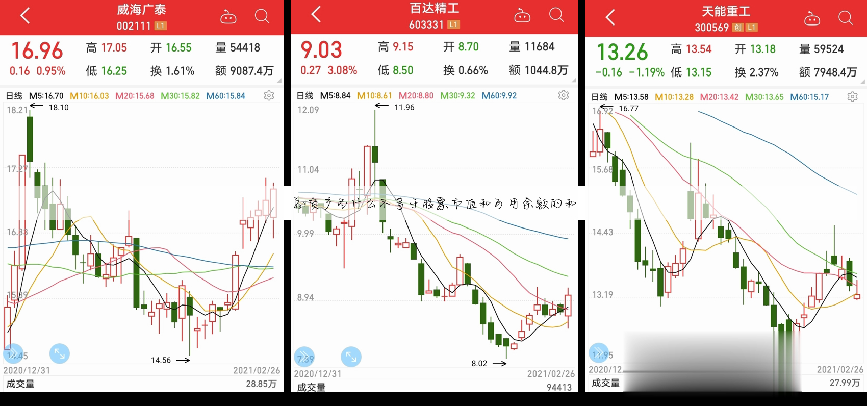 总资产为什么不等于股票市值和可用余额的和