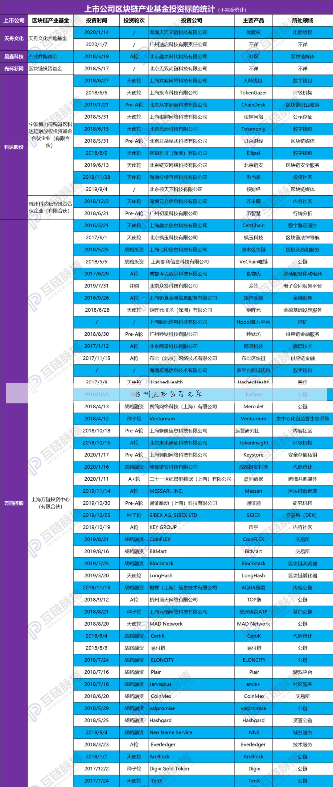 台州上市公司名单