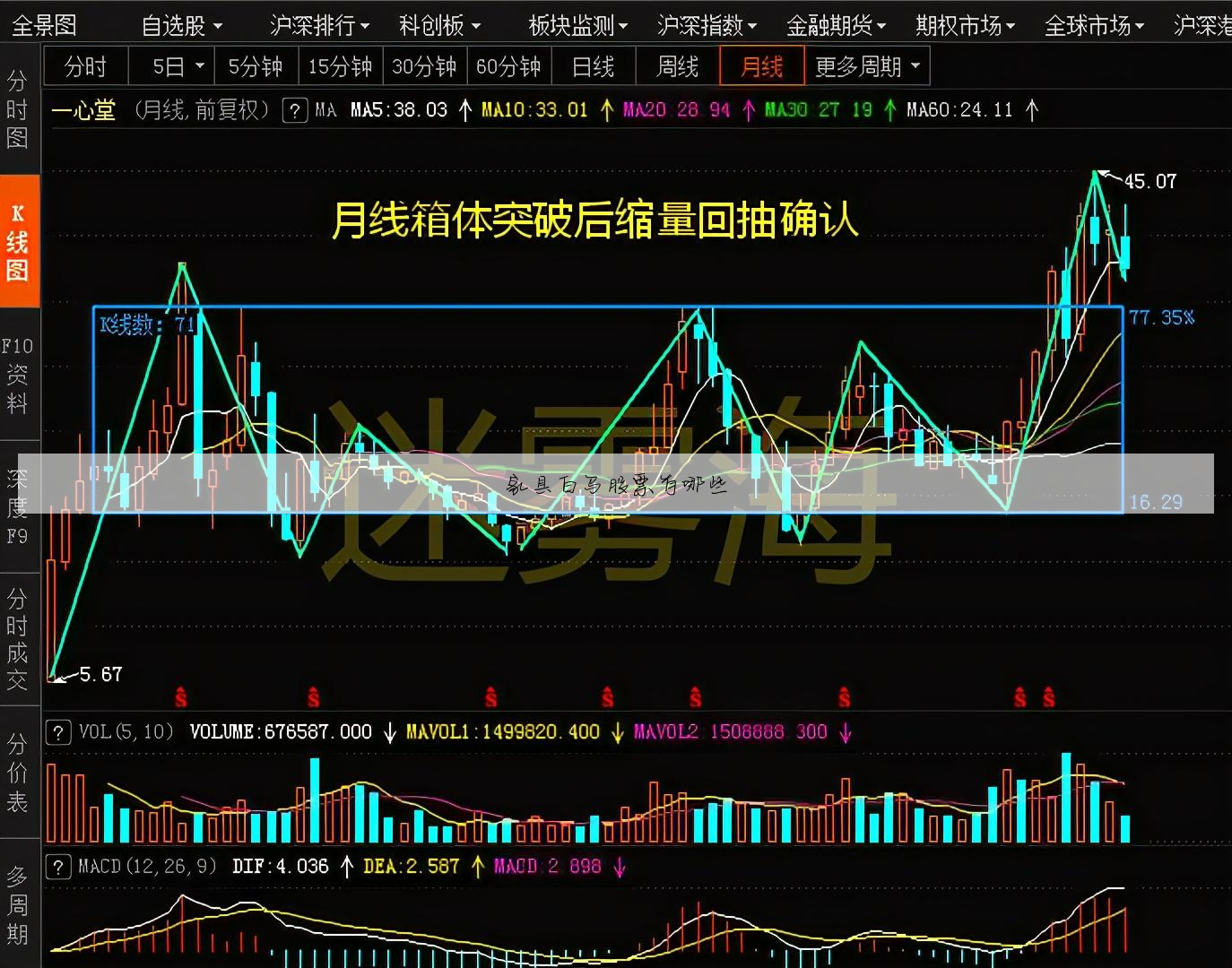 家具白马股票有哪些