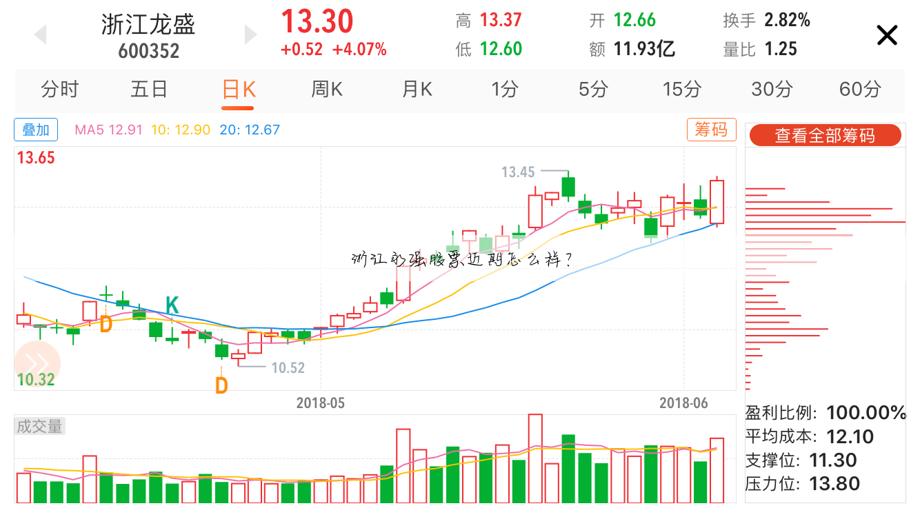 浙江永强股票近期怎么样?