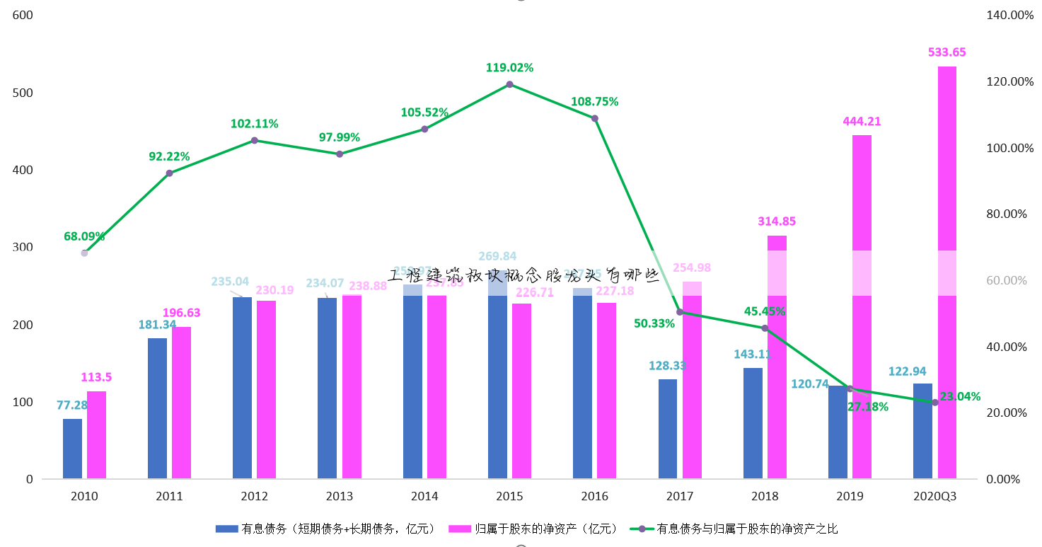 工程建筑板块概念股龙头有哪些