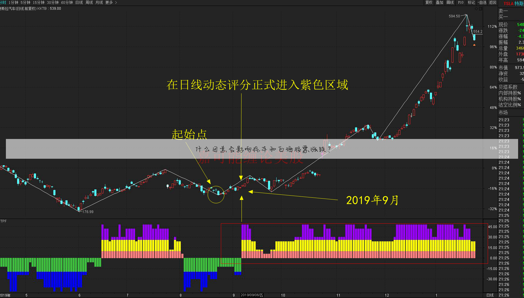 什么因素会影响汽车和白酒股票涨跌?
